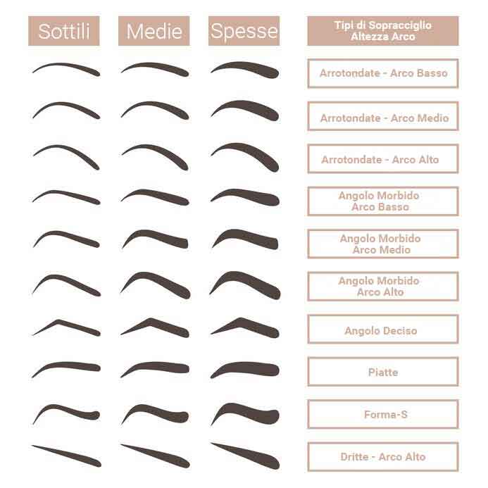 forme sopracciglia